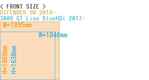 #DIFENDER 90 2019- + 3008 GT Line BlueHDi 2017-